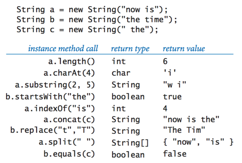 String operations